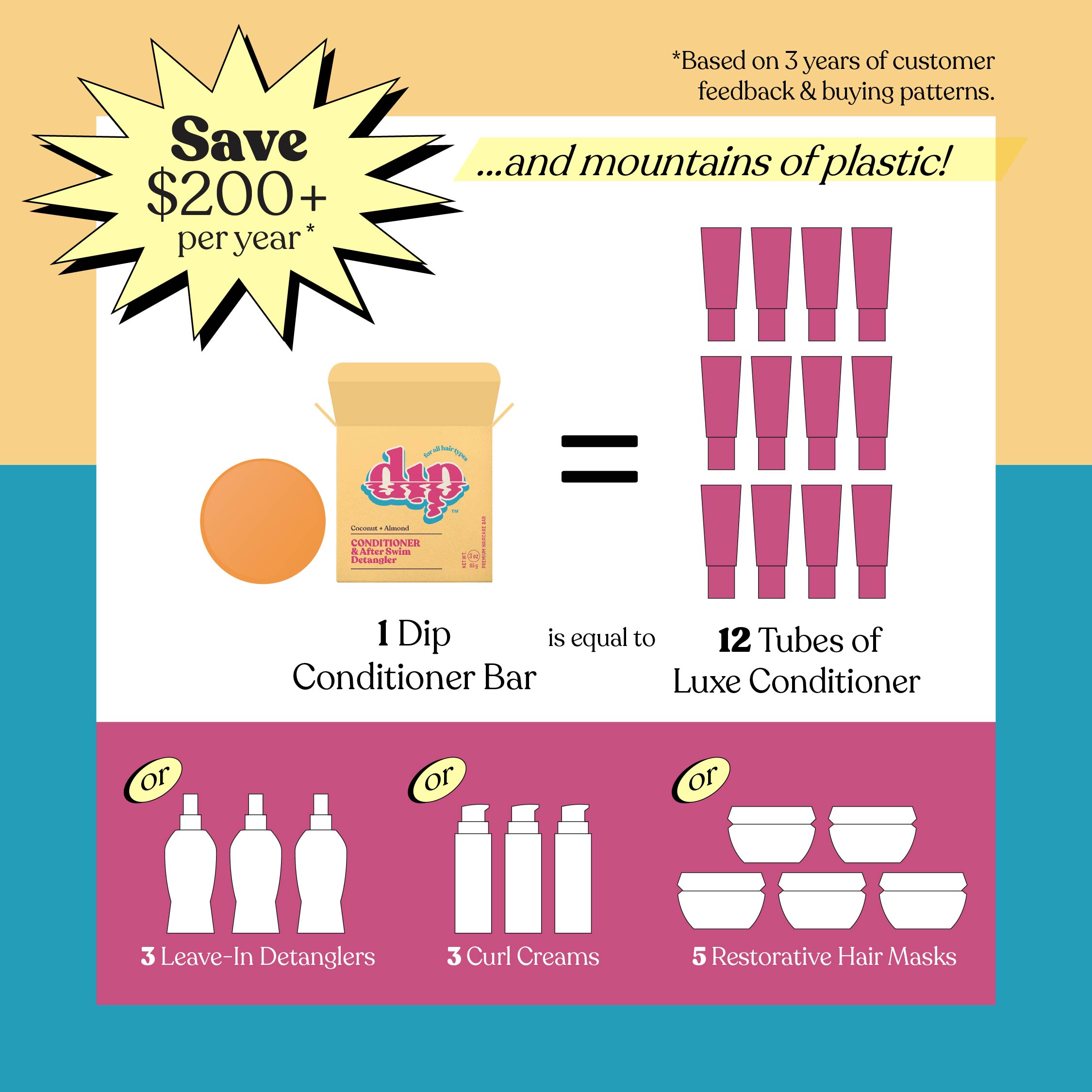 Dip Conditioner Bar & After Swim Detangler - Coconut & Almond