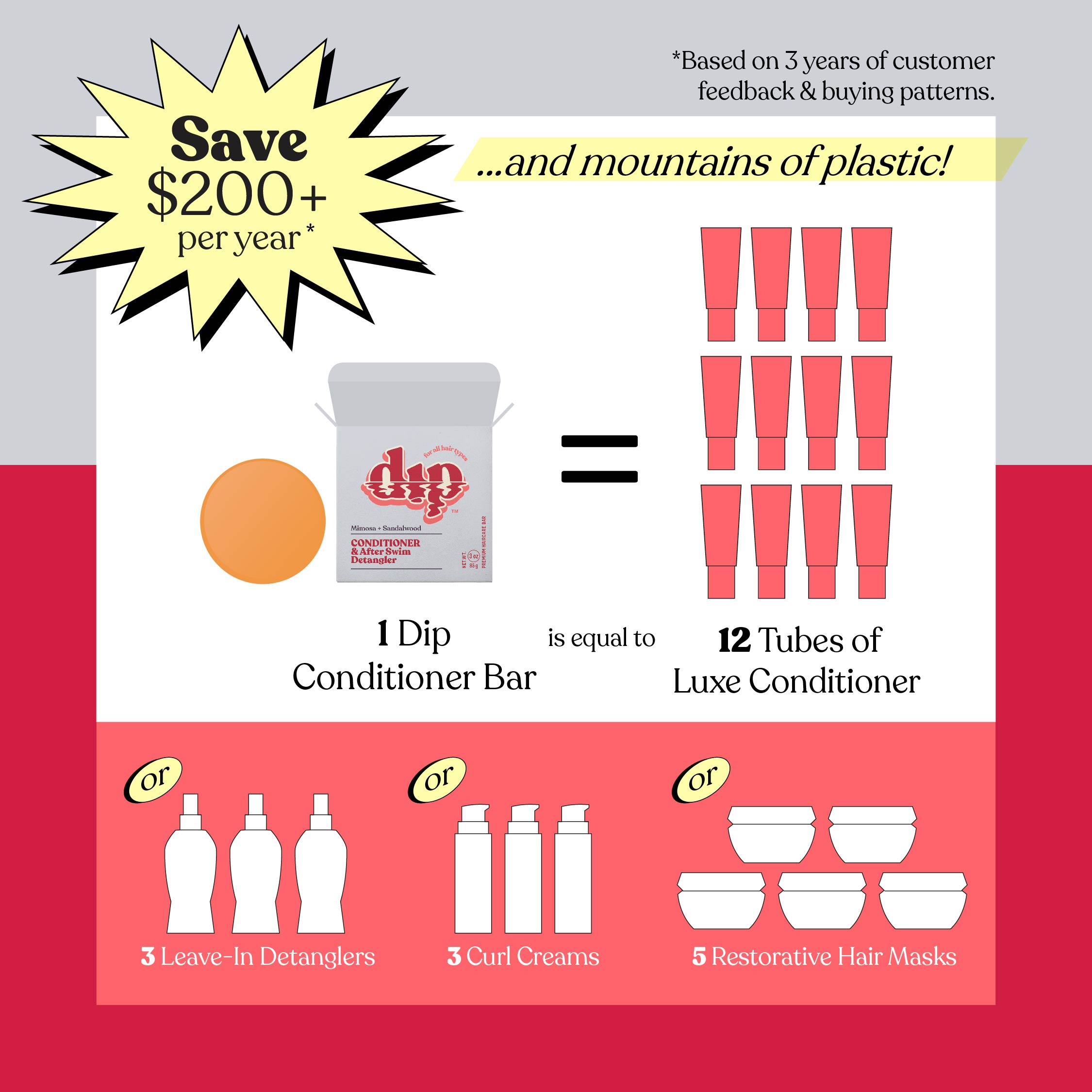 Dip Conditioner Bar & After Swim Detangler - Mimosa & Sandalwood