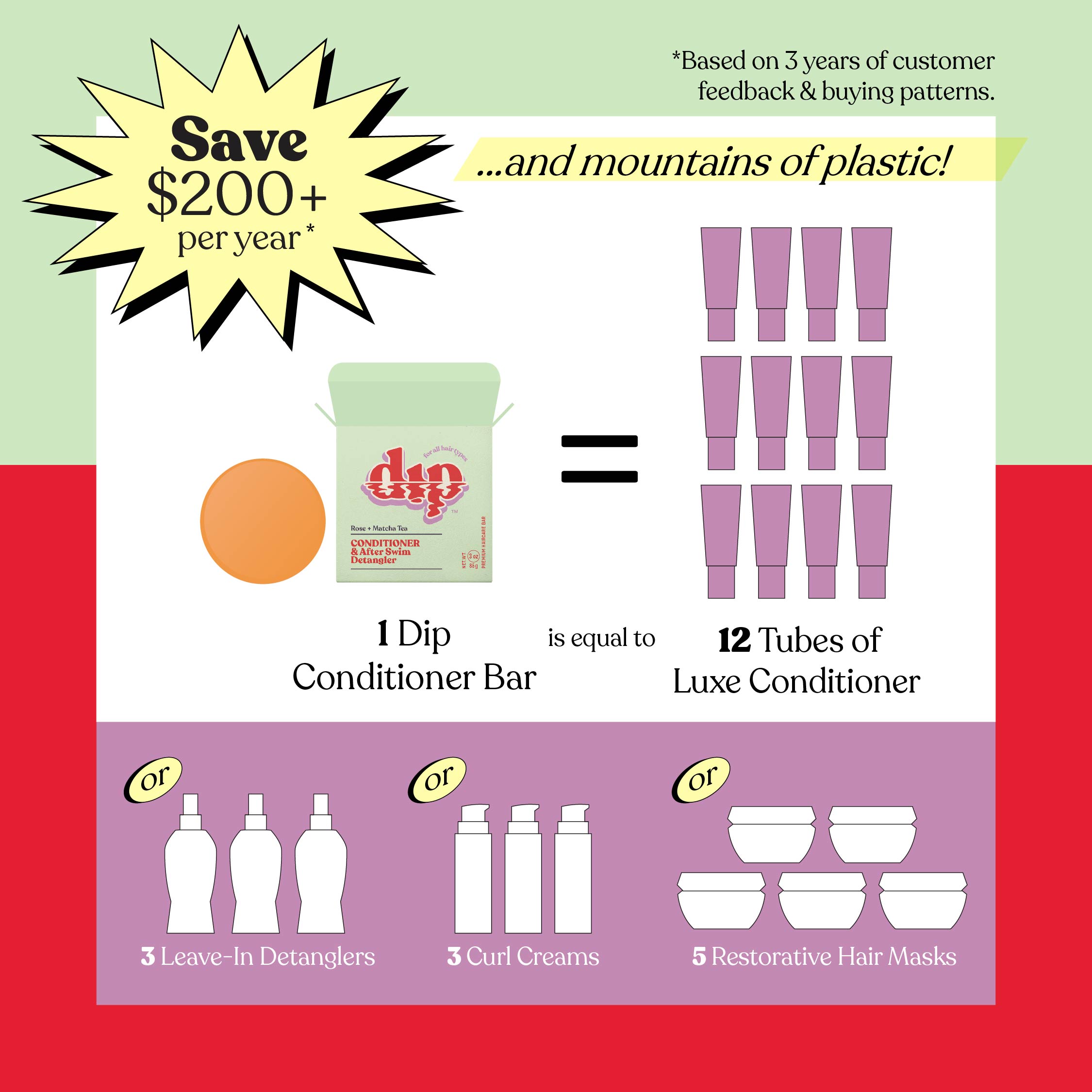 Dip Conditioner Bar & After Swim Detangler - Rose & Matcha Tea