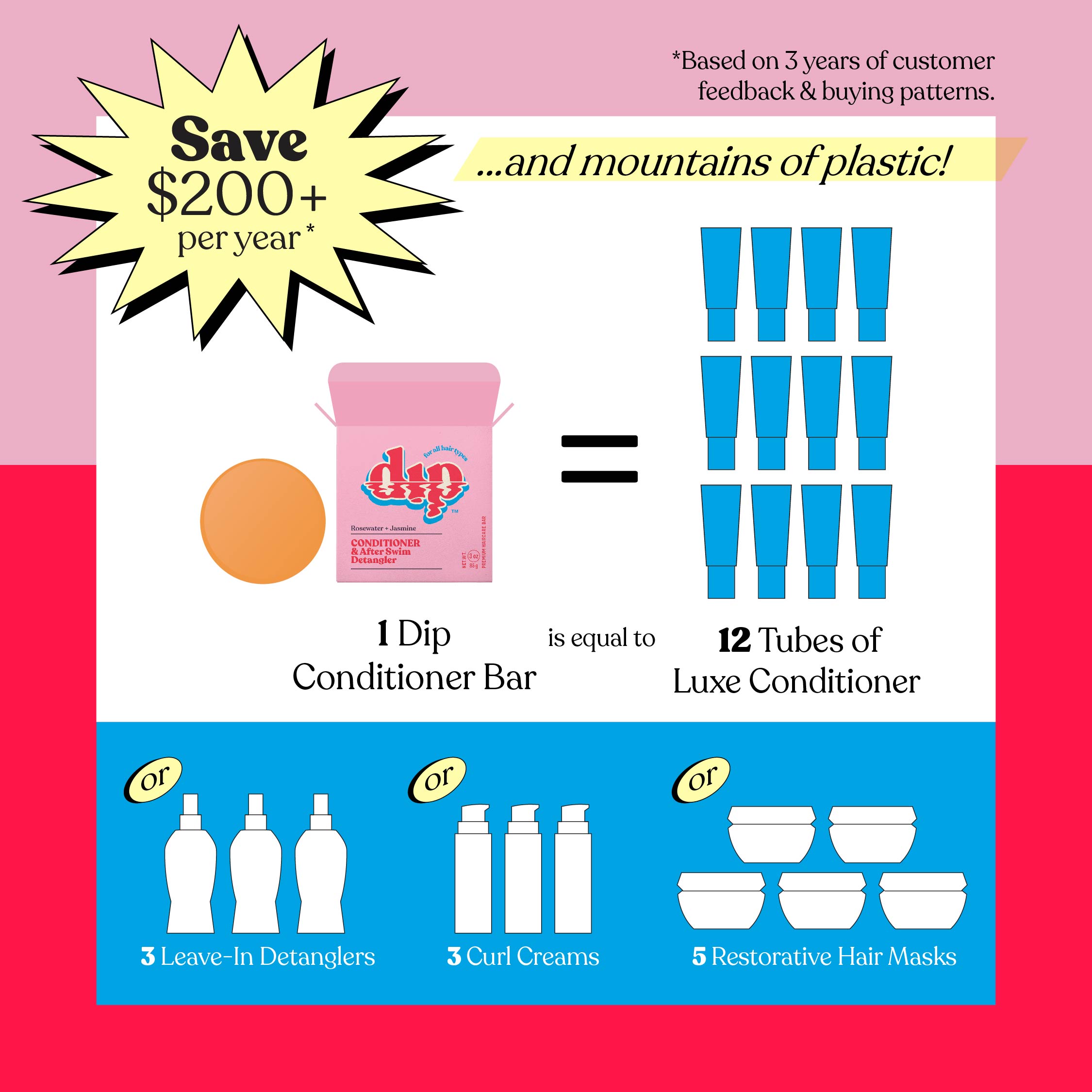 Dip Conditioner Bar & After Swim Detangler - Rosewater & Jasmine