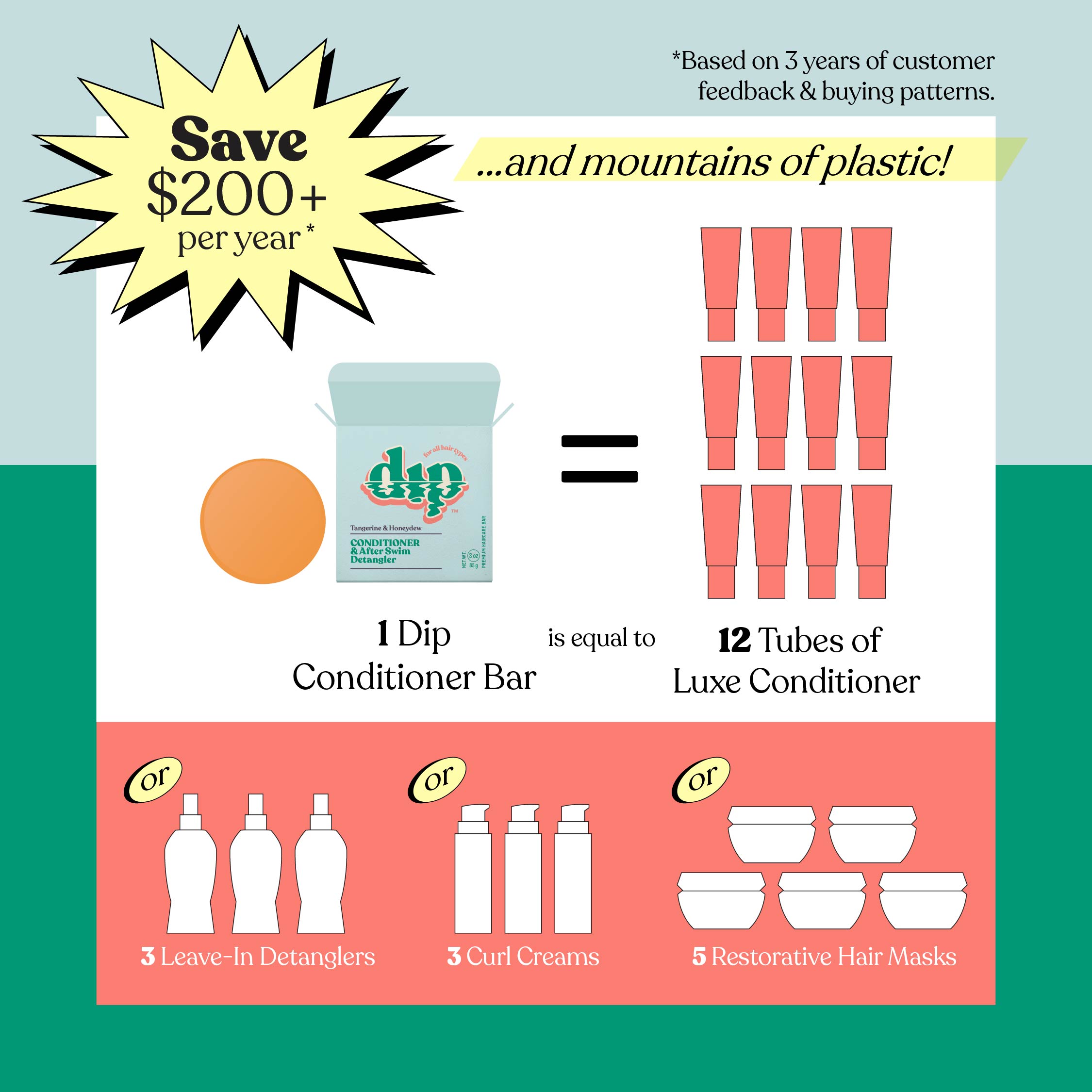 Dip Conditioner Bar & After Swim Detangler - Tangerine & Honeydew